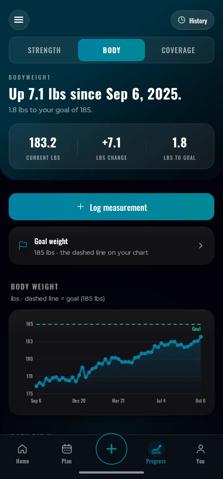 The Rebar Progress tab's Body view: bodyweight over a year of weekly weigh-ins, charted against a goal weight (sample data).