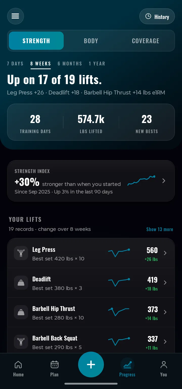 The Rebar Progress tab: up on 17 of 19 lifts over eight weeks, training days, pounds lifted and new bests, the Strength Index, and each lift's best set and e1RM change (sample data).